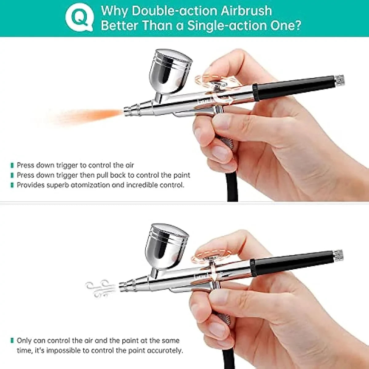 Cake Airbrush Craft 40PSI for with Gocheer Kit, Airbrush Upgraded Makeup Multi-Purpose Art Tattoo Decor Set Compressor Dual-Action