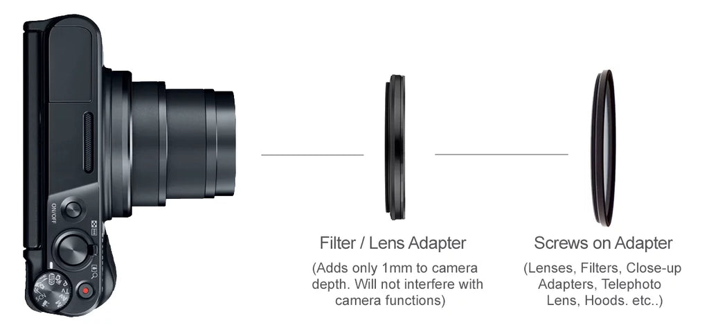 (Includes Close-Up / VI Lens DSC-RX100 Definition SonyCyber-shot Lens Multi-Element Adapter) High (Macro) Filter 10x