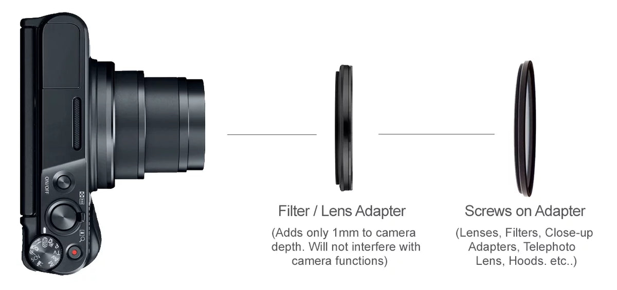 (Includes Close-Up / VI Lens DSC-RX100 Definition SonyCyber-shot Lens Multi-Element Adapter) High (Macro) Filter 10x