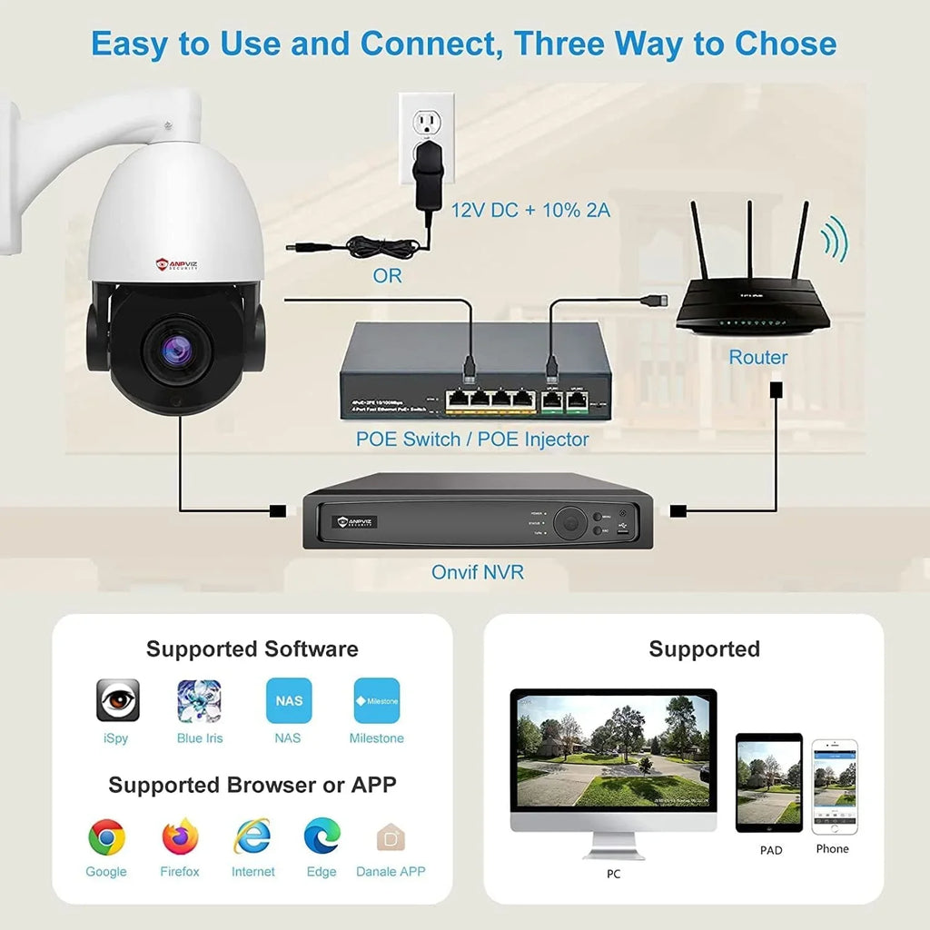Vision, IP66 Indoor with Outdoor PoE Camera Metal, Security IR 360°/Tilt PTZ Anpviz Detection, Surveillance IP Person Optical PTZ IP Mic/Audio, 20X Night Waterproof Pan Vehicle 8MP Zoom, 90°, Camera