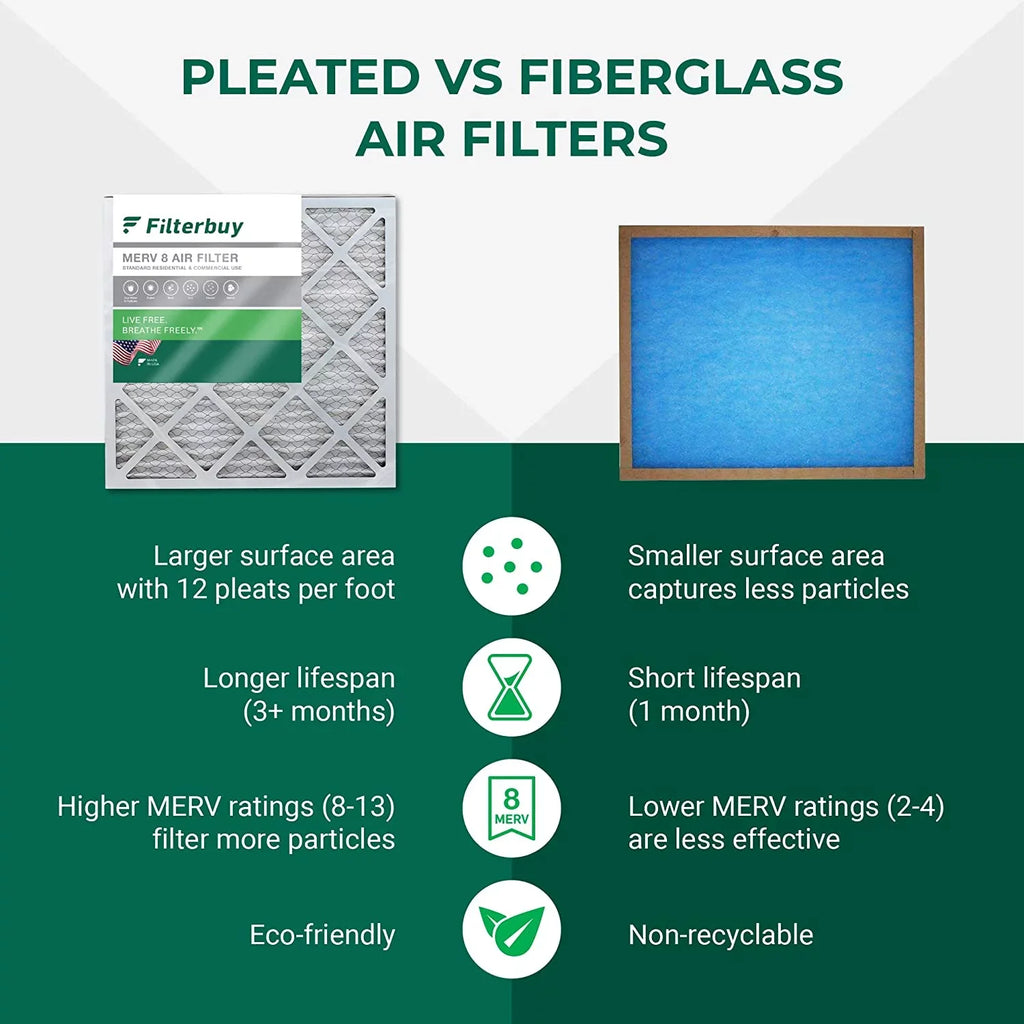 Filterbuy AC HVAC (12-Pack) Air 8 Furnace 20x32x2 MERV Filters Pleated