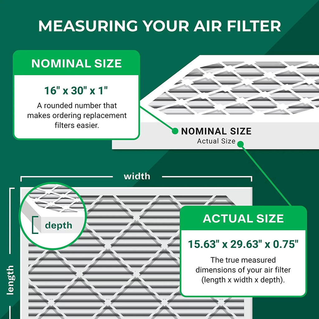 Eliminator 8 Activated (5-Pack) Furnace Carbon 16x30x1 HVAC with MERV Air Filters Filterbuy Odor Pleated AC