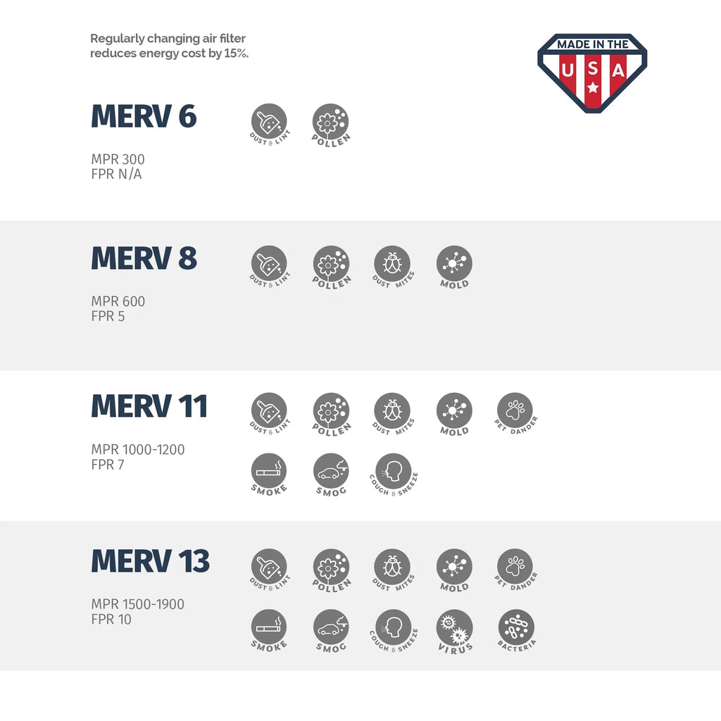 of Air 4, Filter, 24 4 12x24x4 MERV x x 12 13, Box Aerostar