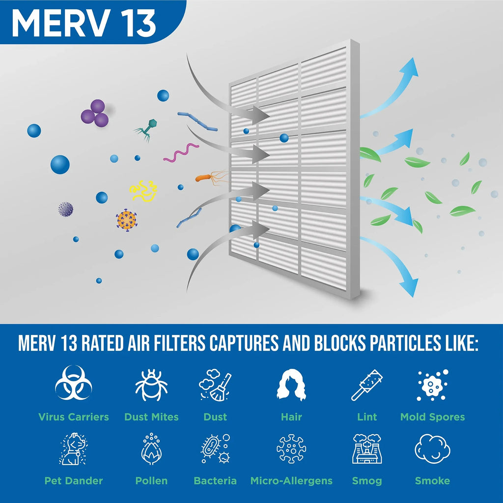 Inch Actual 23-1/2 of 1-3/4 Size: 13 by 2" Pleated x MERV Pack Filters 18x24x2 Glasfloss. 3 x 17-1/2 Air