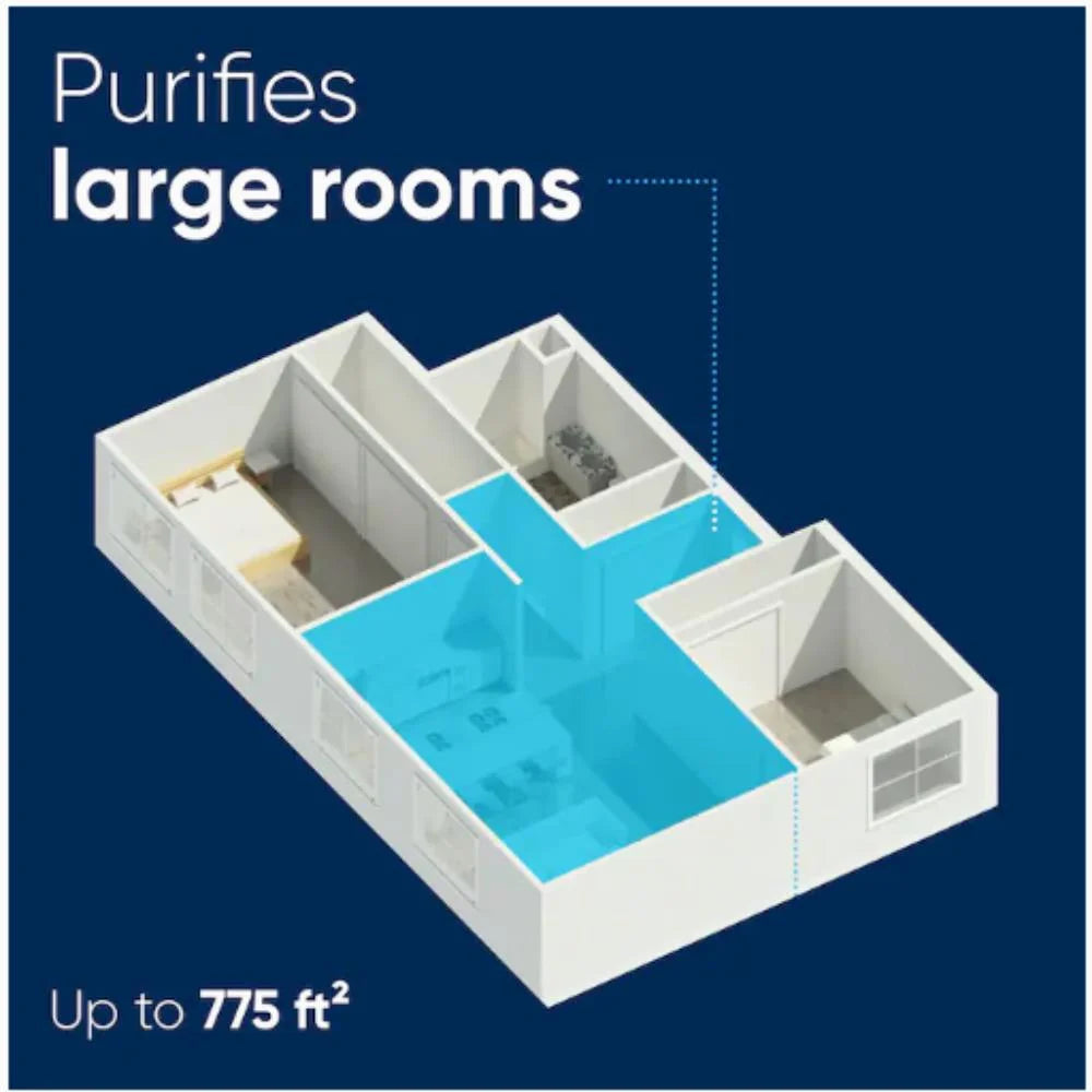 ft Purifier, Air Classic up sq Blueair 775 to 605,
