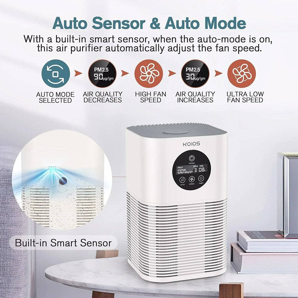 Purifier for Home Bedroom, for Smoke KOIOS white) (HQKJ-50, with Auto Control HEPA H13 Speed Purifiers Air Air