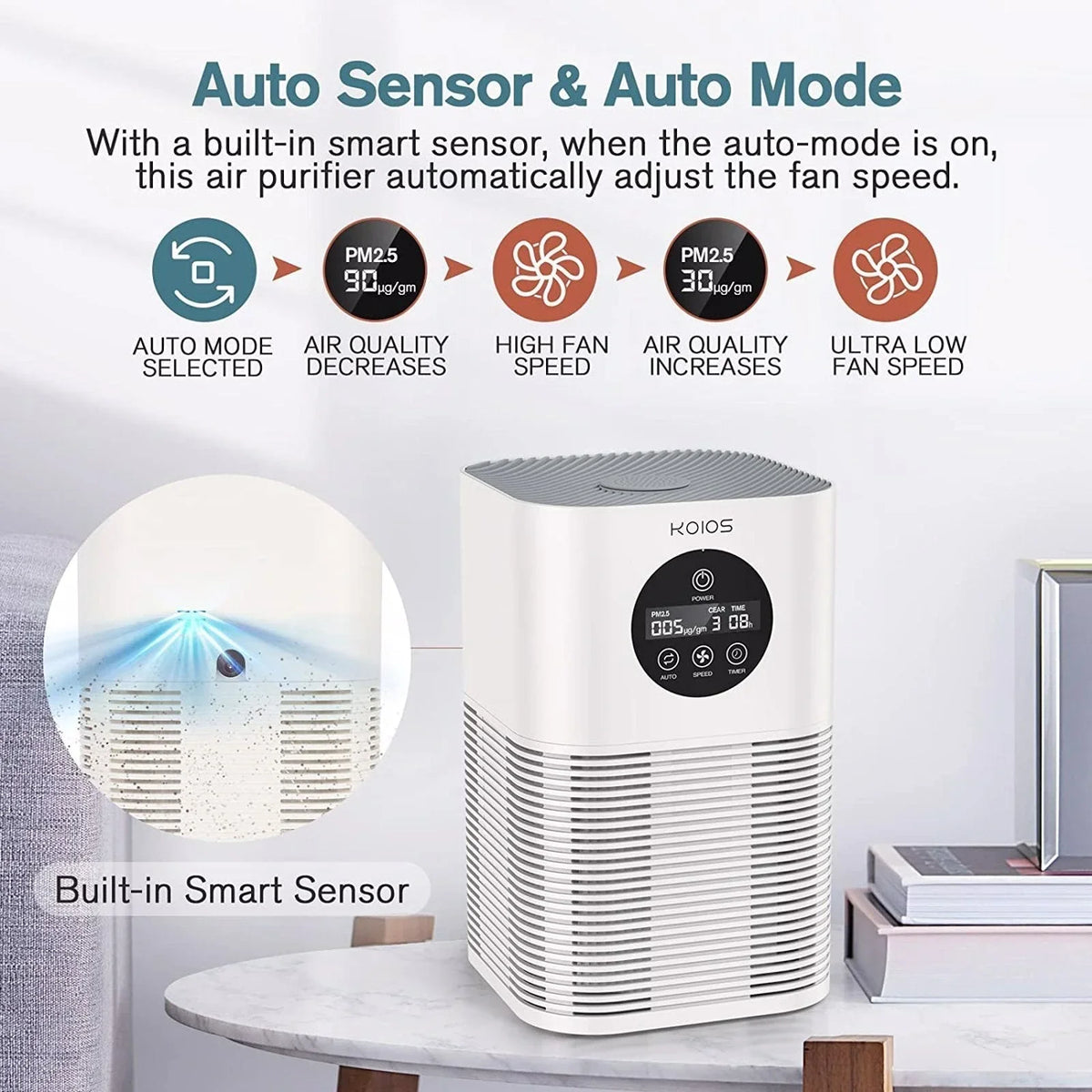 Purifier for Home Bedroom, for Smoke KOIOS white) (HQKJ-50, with Auto Control HEPA H13 Speed Purifiers Air Air