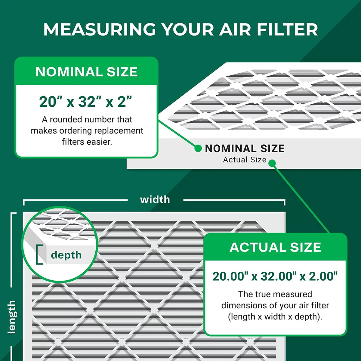 Filterbuy AC HVAC (12-Pack) Air 8 Furnace 20x32x2 MERV Filters Pleated