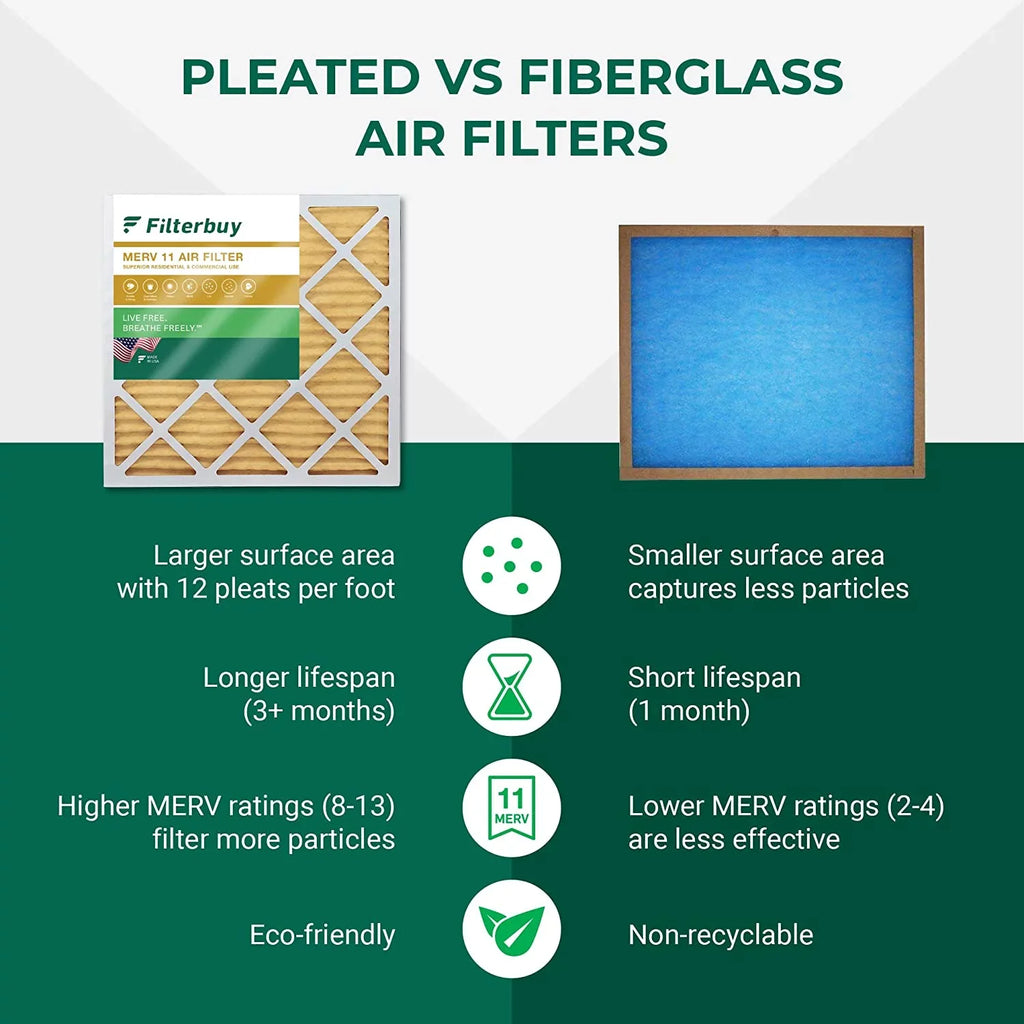 Filterbuy Filters HVAC 11 Air 24x24x1 Furnace AC Pleated MERV (4-Pack)