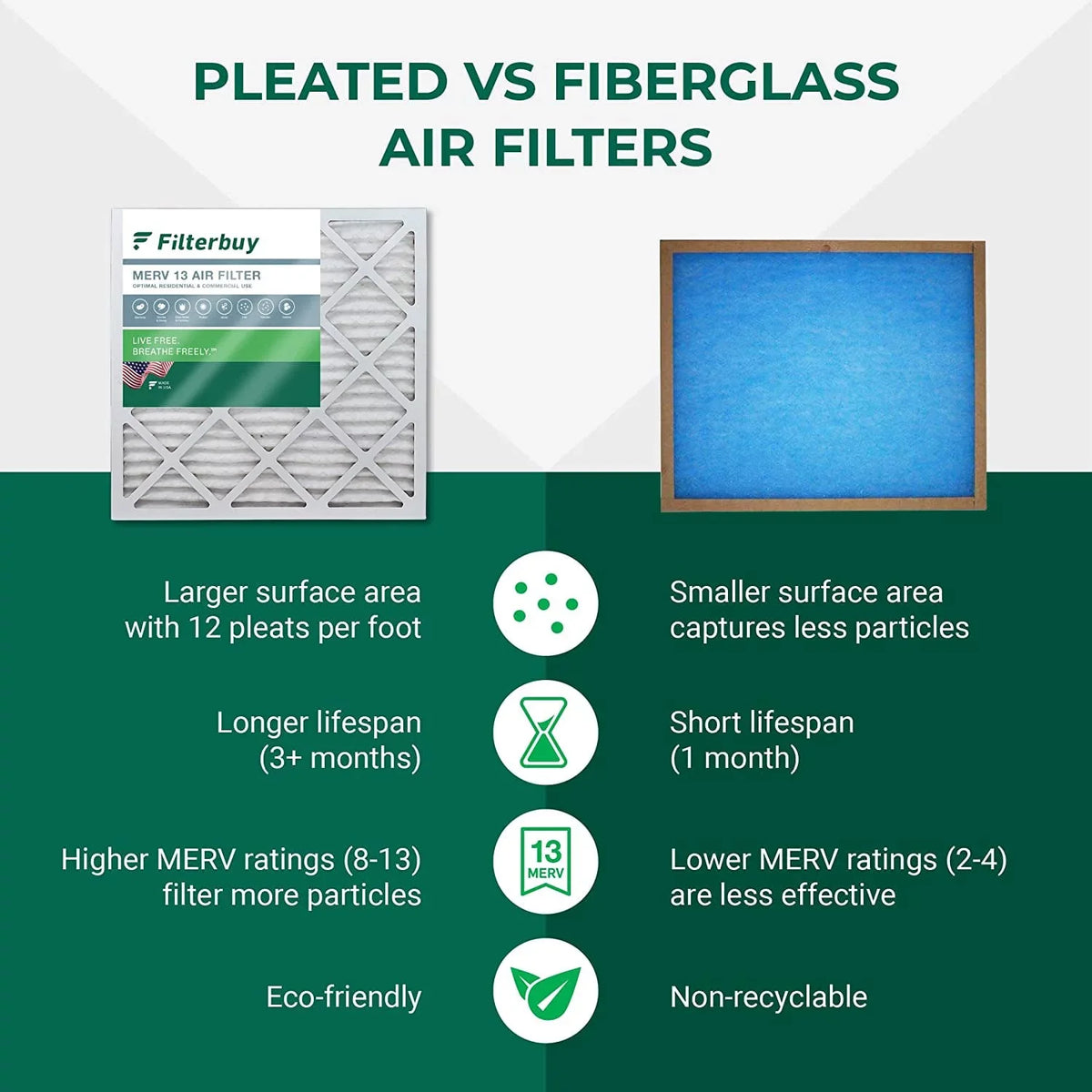 20x32x2 HVAC Filterbuy Filters Furnace Pleated AC 13 (6-Pack) Air MERV