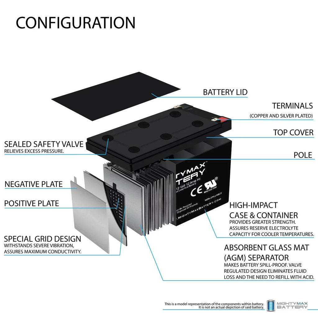 LIFAN Replacement 1Amp LF8500iE-CA + 12AH 12V Charger 12V for Battery
