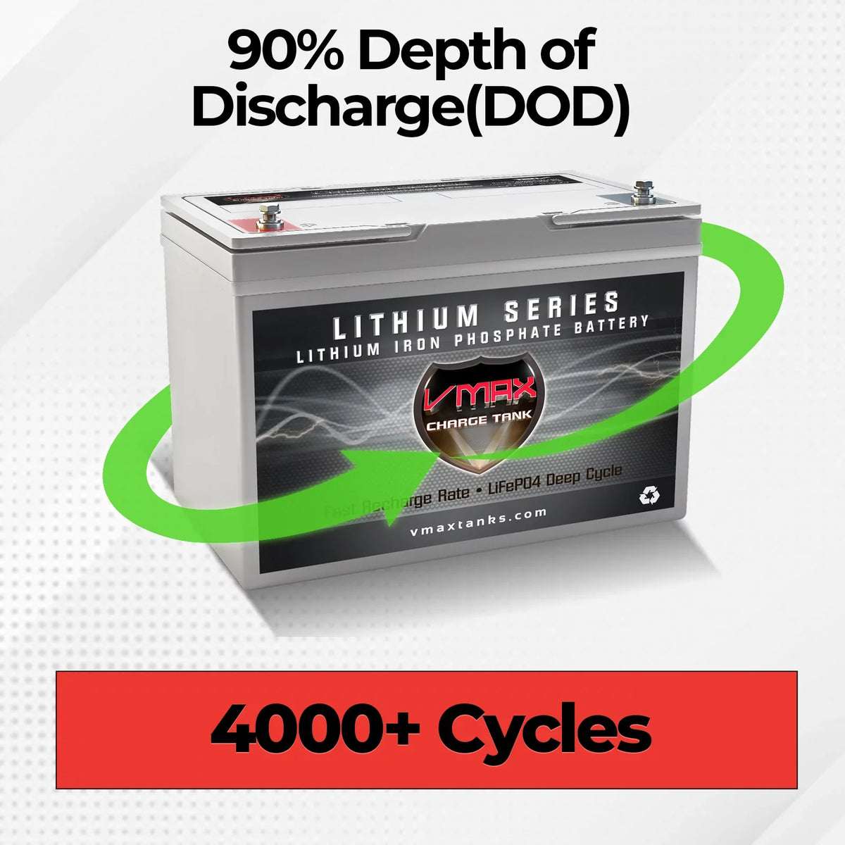 wheelchairs Battery Performance with 704 55AH 22NF Backup, and LFP22-1255 High 12 Watt More - VMAX Compatible Motors, Lithium trolling LiFePO4 Volt Group hours Battery