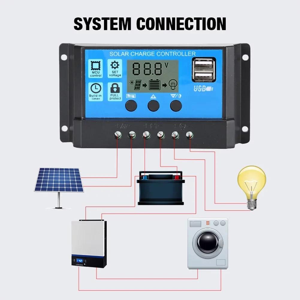 RV Monocrystalline Marine Panel 25W for PWM Waterproof 100A Controller, Nebublu Kit Solar with Cellphone Plate Dual Charging USB 18V Recharger, 12/24V Solar