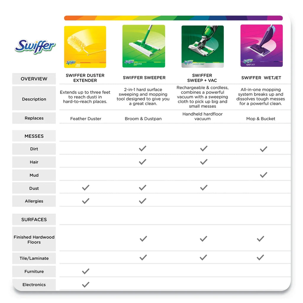 Multi-Purpose 42 Fresh oz. Floor Scent, Cleaner Window Pack Swiffer with 4 WetJet Open Refill