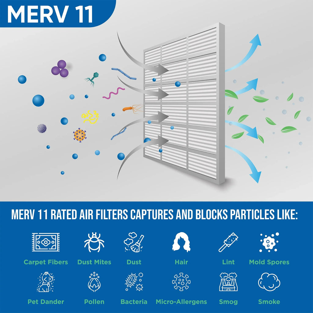 MERV 3-3/4 Size: Glasfloss. Pack 11 of by 4" 12x24x4 Filters Inch x Pleated x 2 Air 23-3/8 Actual 11-3/8