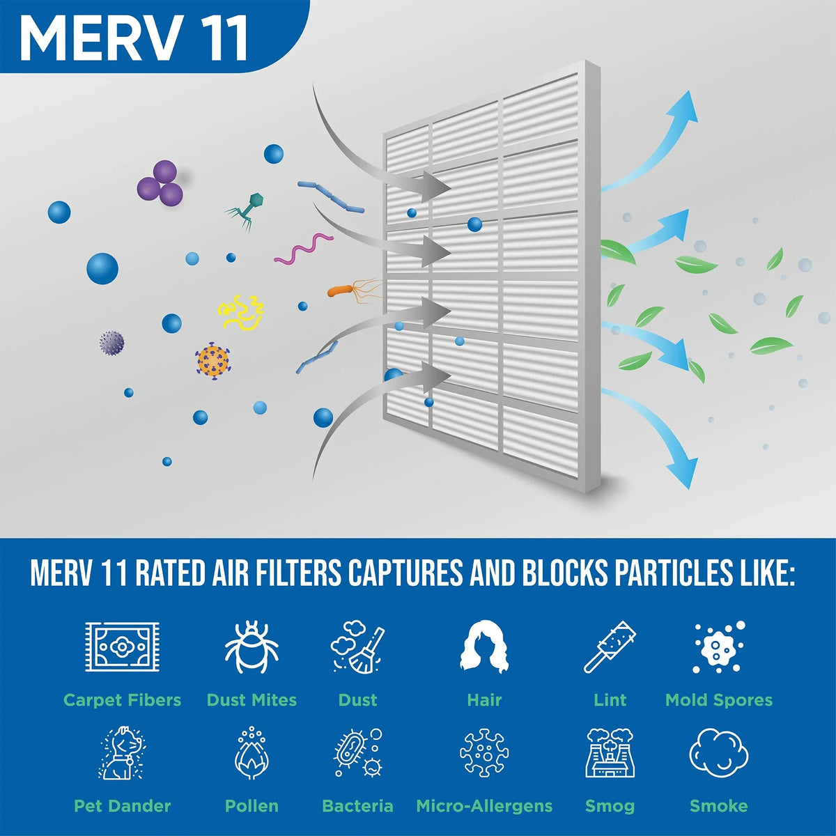 MERV 3-3/4 Size: Glasfloss. Pack 11 of by 4" 12x24x4 Filters Inch x Pleated x 2 Air 23-3/8 Actual 11-3/8