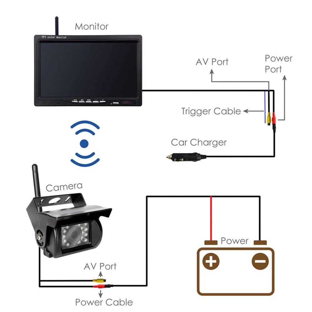 Vision 7" - Vehicle's Buses, Cameras) for - Enhance Camera Trailers, Waterproof Trucks(2 and Camera Safety Night Ideal Your Monitor Backup Kit RVs, with G·PEH with