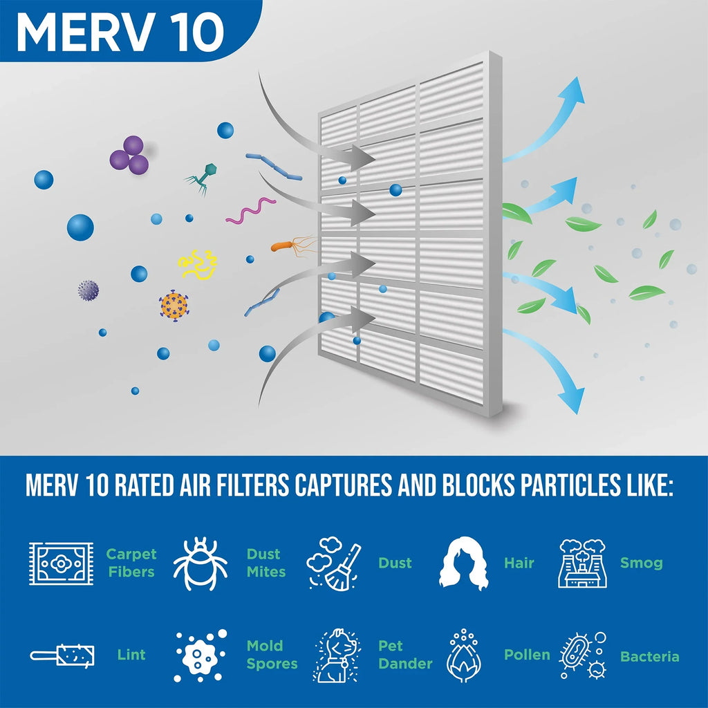 Pleated of & Pack 10 Merv 18 Furnace 20 x Air Filters 1 12 AC for x