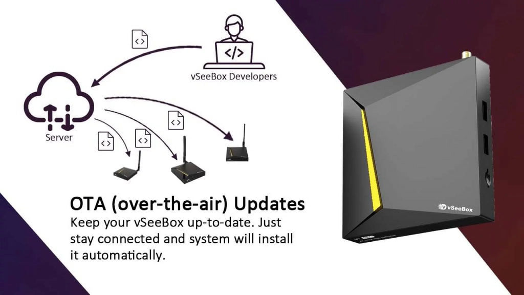 Wi-Fi Upgraded V2pro 2023 6k & Voice vSeeBox w/Bluetooth Remote