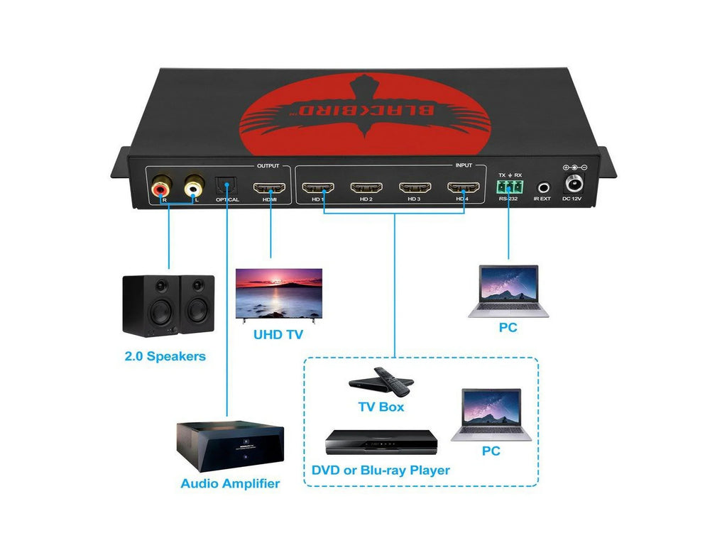 4K60 Audio 2.2 - Monoprice Video AV Blackbird 18Gbps Seamless 2.0b, HDCP Professional Switcher Extraction, Installations, for and HDMI 1.x Multiviewer video Pro-Series bandwidth UHD
