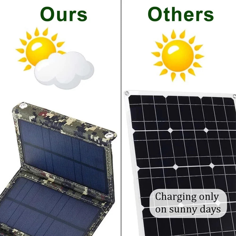Solar USB Outdoor Power Panel USA Bank 80W Phone Folding JLLOM Camping Charger Hiking