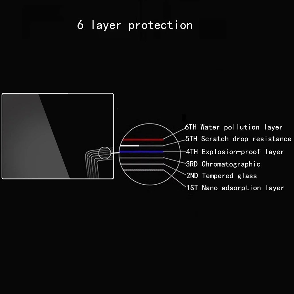 4 IV Screen IV, A7IV Sony IV Alpha Mark 7 IV A7M A7 with compatible Anti-Scratch Alpha A7MIV IV A7M4 Protector 7