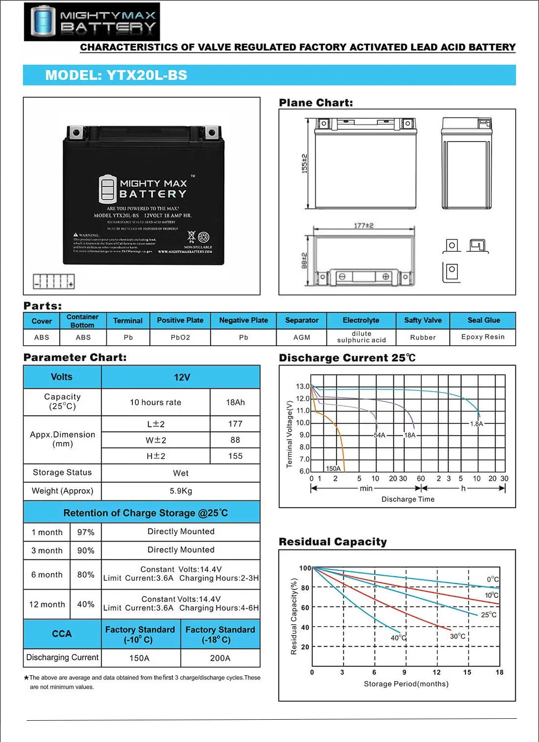 Ski Battery Replaces JS800 14 Jet Kawasaki YTX20L-BS Ski Jet SX-R