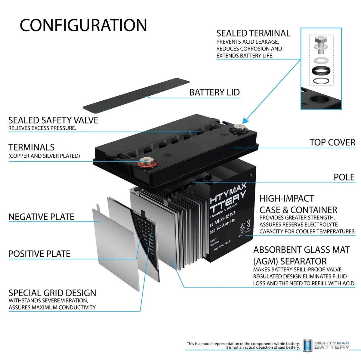 '- 2 Replacement for 12V Motor Pontoon INT Trolling Battery Pack 35AH