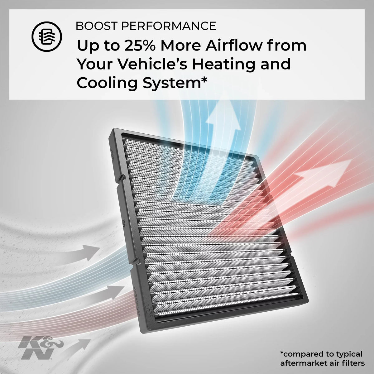 2003-2005 For 2005-2021 Reusable: Fits and FREIGHTLINER Vehicle VF8000 Filter: Designed Air K&N Freightliner Washable 2500 SPRINTER, select: Select Cabin Models, SPRINTER SPRINTER