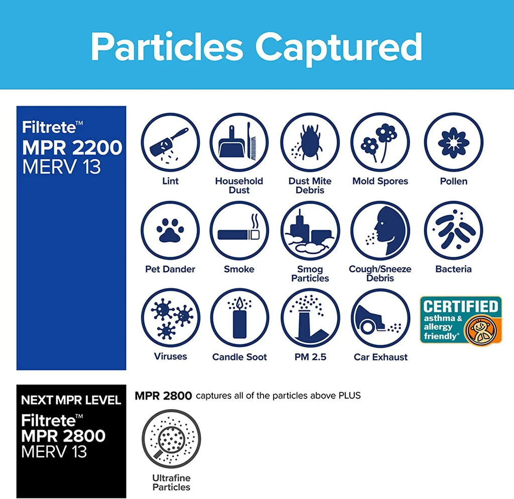 14x20x1, Healthy Living x Furnace 2200, AC Filter, 6-Pack 0.78) Filtrete dimensions Air MPR 19.81 13.81 Allergen, (exact Elite x