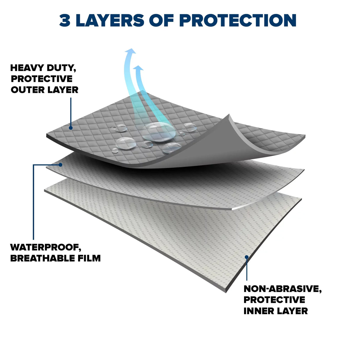 SILVERADO SUVs, and Cover, SUV 2019 Barrier Protection 1500, 2019 Fits CHEVROLET Rain RAM Budge Sizes Rain Multiple UV select: for