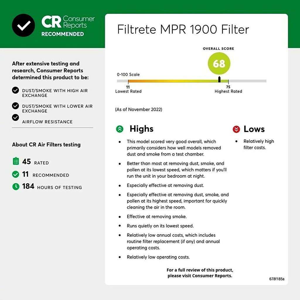 dimensions 6-Pack 29.81 Furnace 0.78) Allergen, Filter, (exact Healthy x x 14x30x1, Living Air Filtrete 13.81 1900, Ultimate MPR AC