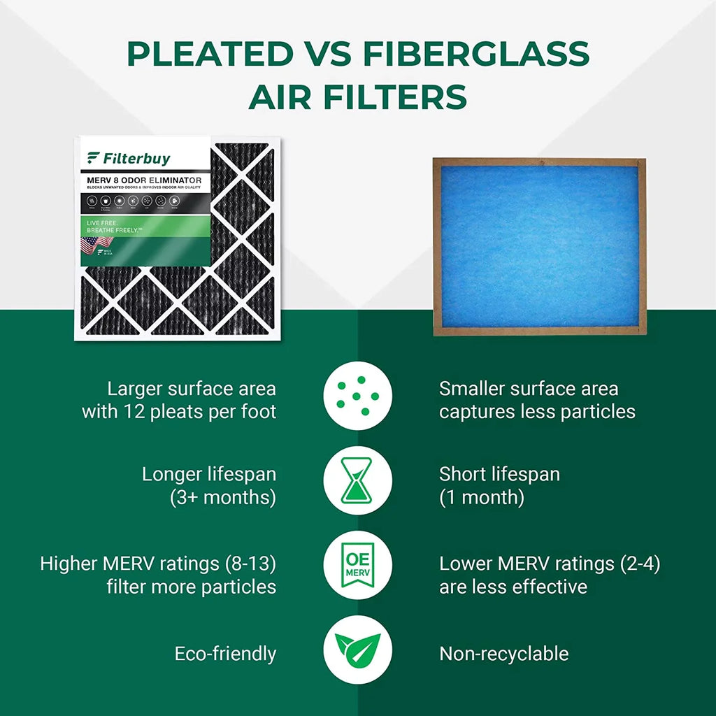 Eliminator 8 Activated (5-Pack) Furnace Carbon 16x30x1 HVAC with MERV Air Filters Filterbuy Odor Pleated AC
