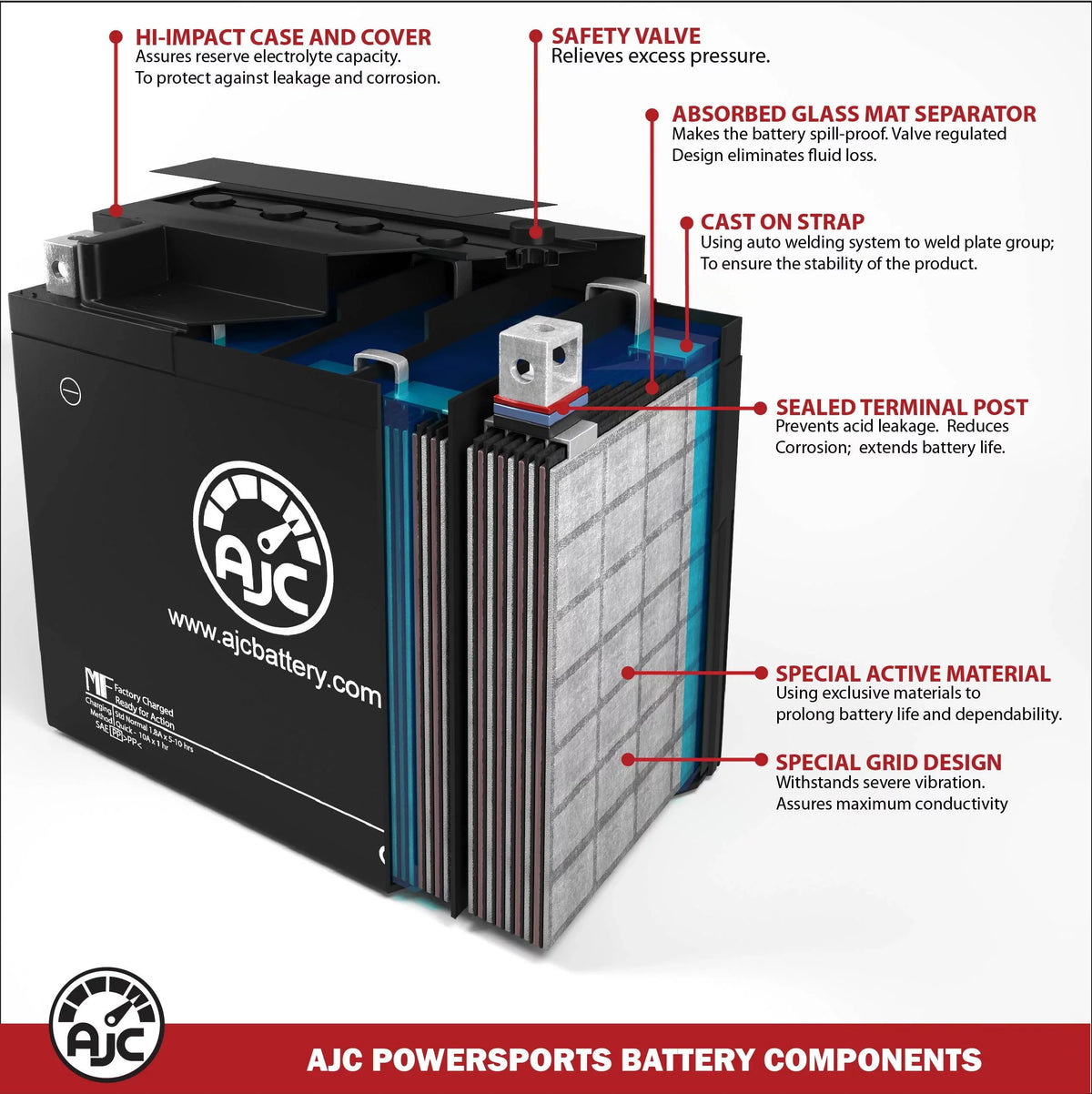 (2004) Legend Compatible SDi 600 Battery AJC Bombardier 593CC Replacement Battery with Ho Snowmobile