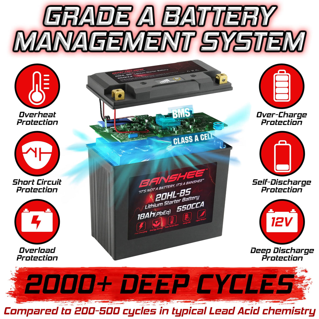 2016 to Sea-Doo 2016 LiFePO4 Battery 215 Pro YTX20L-BS Compatible Banshee Wake with Motorsports