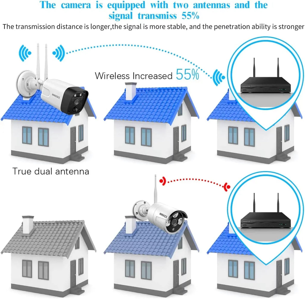 surveillance Wireless Security System,8PcsOutdoor ,night Audio camera, 2-Way Wifi 5.5MP OOSSXX Security Camera Cameras vision cameras,