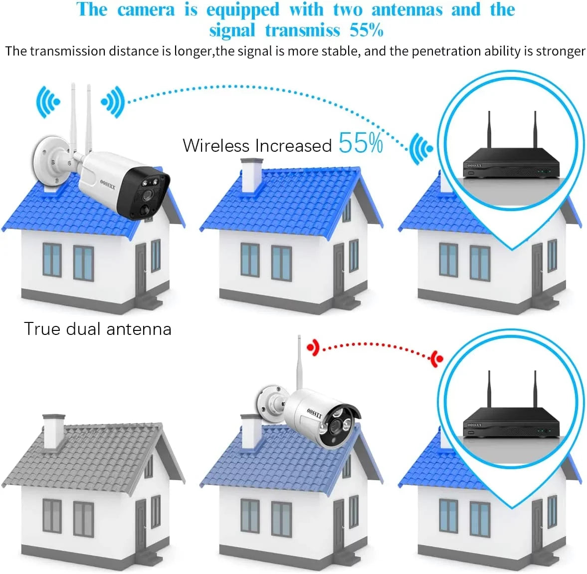 surveillance Wireless Security System,8PcsOutdoor ,night Audio camera, 2-Way Wifi 5.5MP OOSSXX Security Camera Cameras vision cameras,