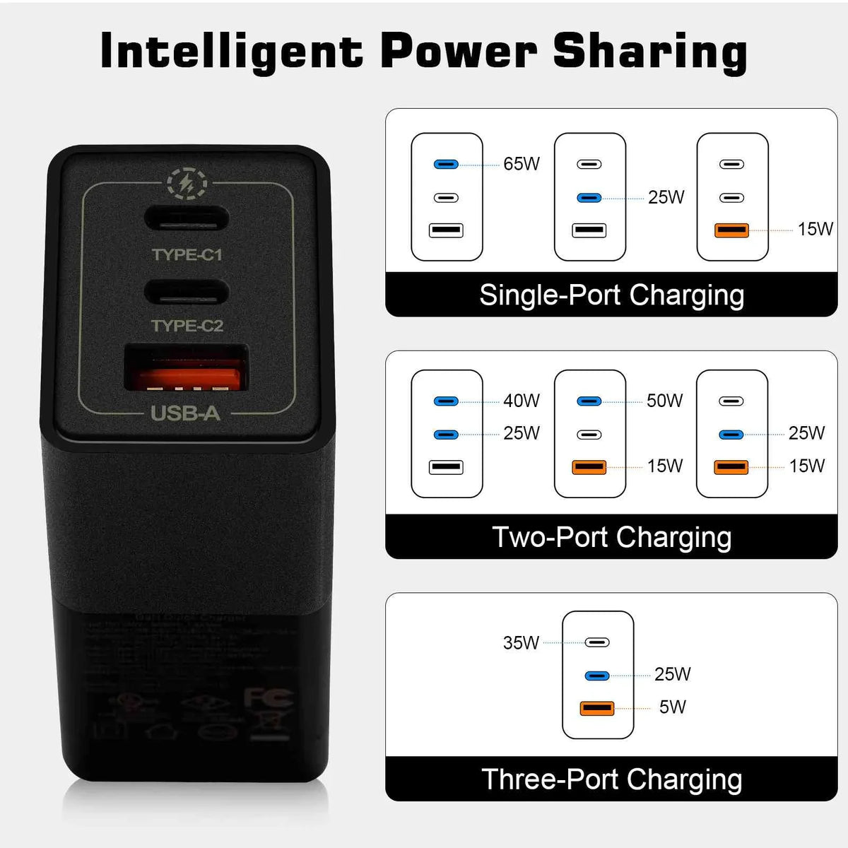 High-Speed Dual Oppo Ace, Youth/Reno3 with MacBook, Travel Charging Google 65W & with Reno3 Compatible Ports iPhone, 5G/A91/K5/Reno 3 Deck Steam Fast Pixel, UrbanX USB-C Galaxy, USB Charger