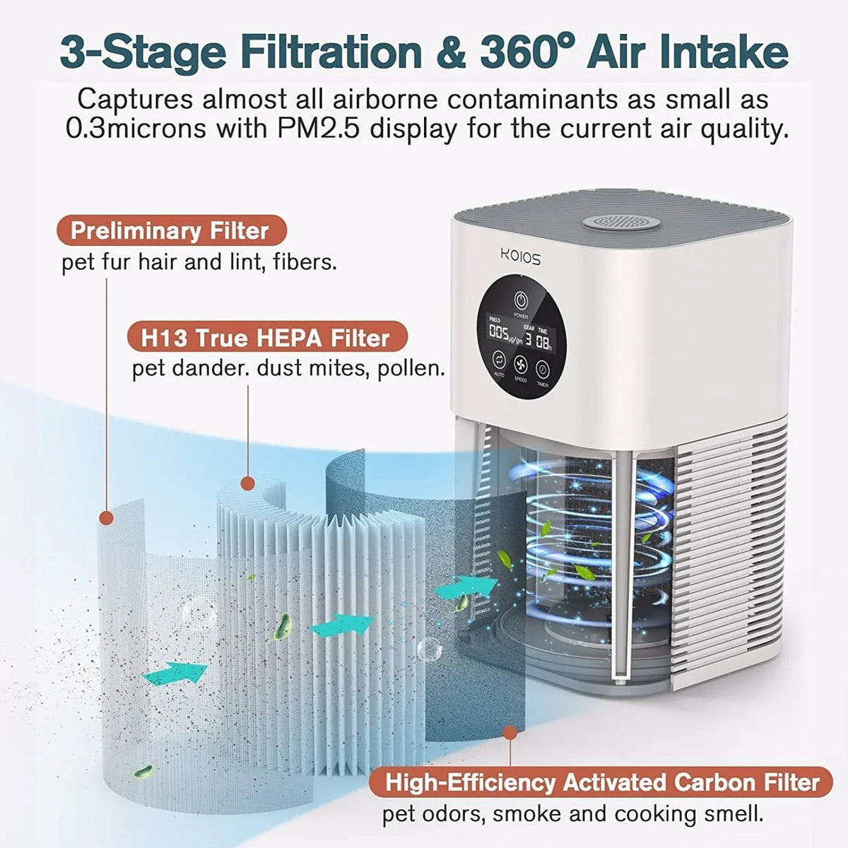 Purifier for Home Bedroom, for Smoke KOIOS white) (HQKJ-50, with Auto Control HEPA H13 Speed Purifiers Air Air