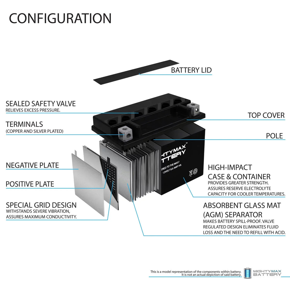 1000 12V Suzuki Pack 4 Replacement YTZ10S 8.6AH - compatible with GSX-R1000 00-17 Battery