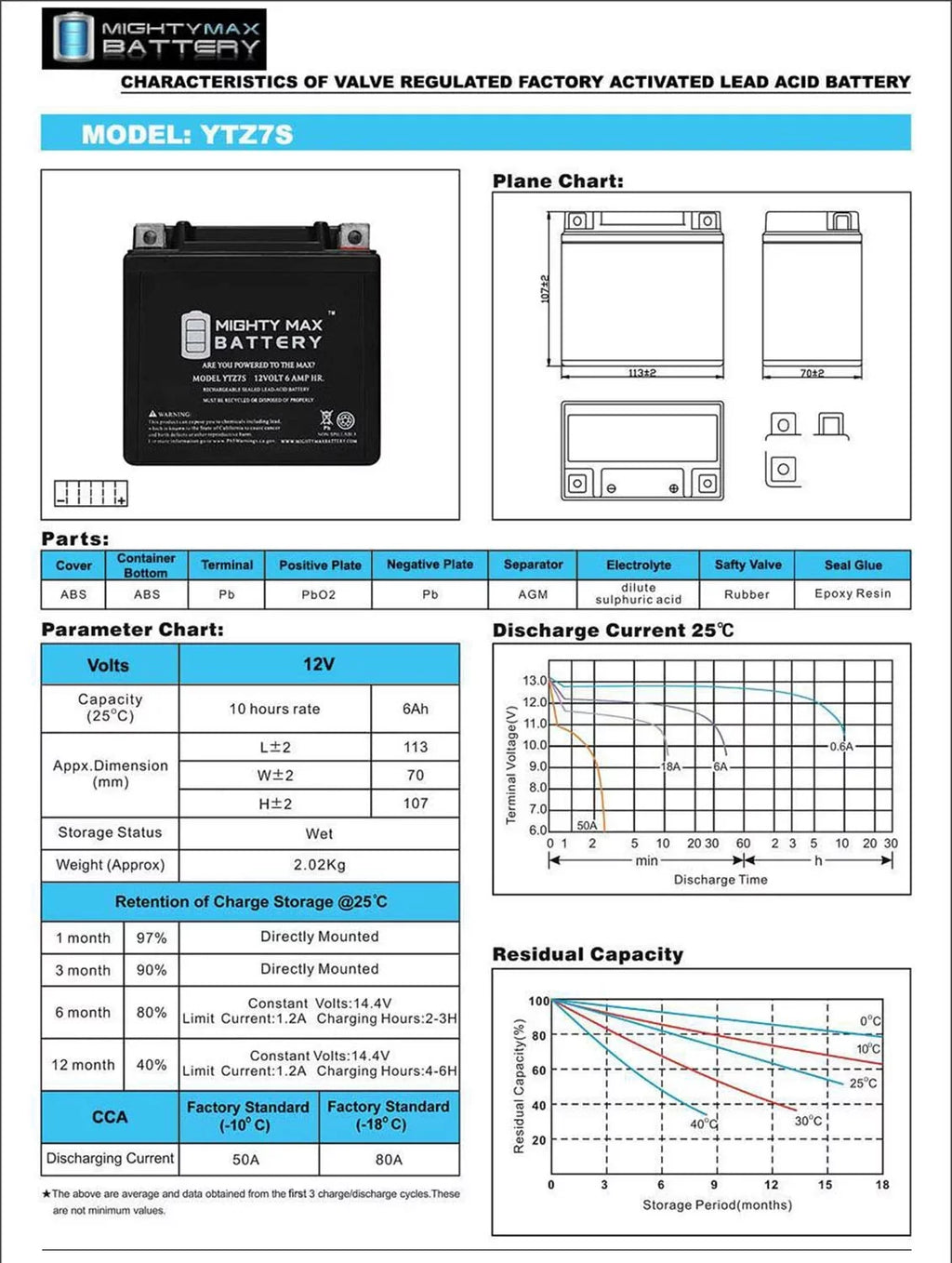 Battery + YTZ7S with 12V 505 SX 6AH ATV KTM 12V compatible Charger Replacement 2008-2012 1Amp