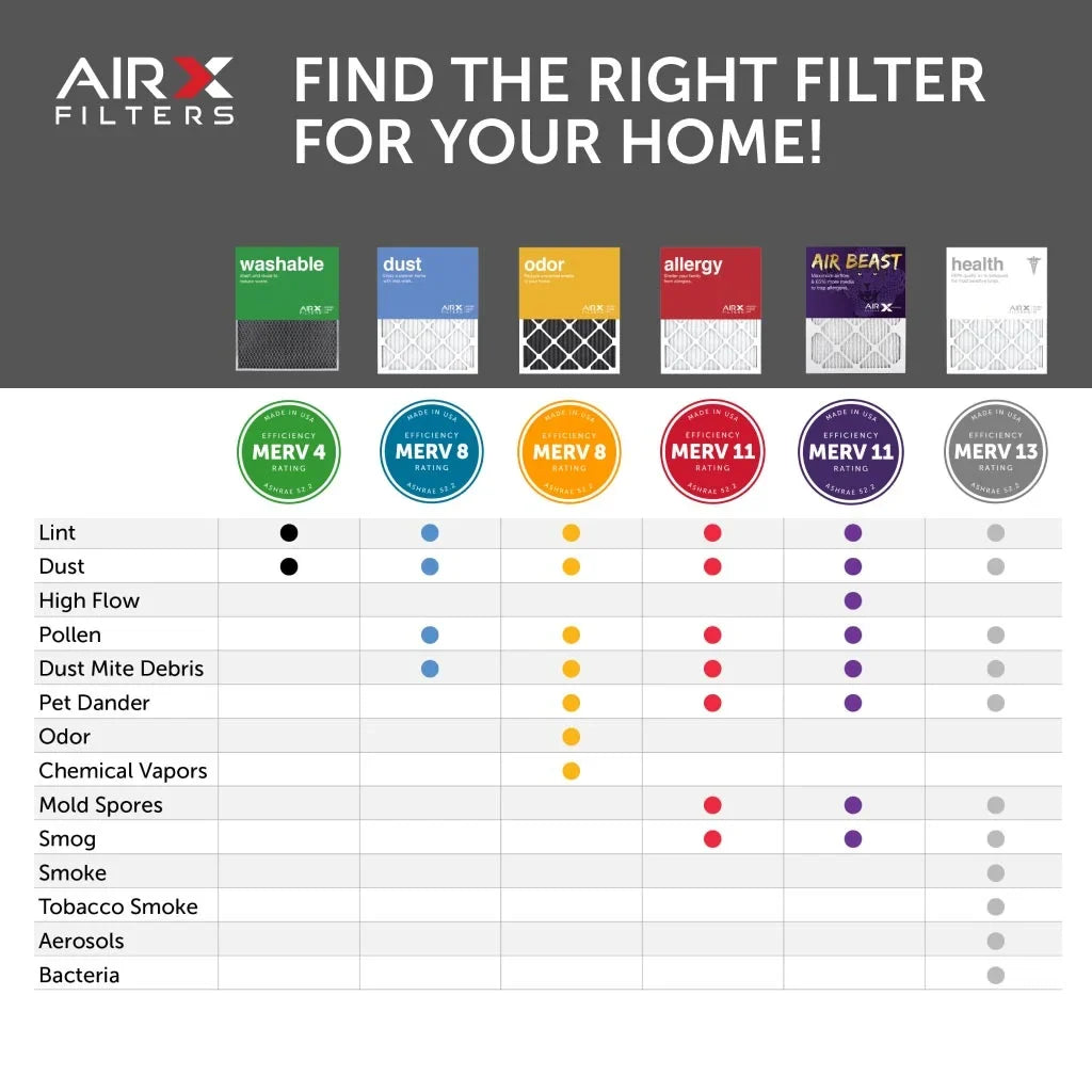 20x25x1 Beast Filter, MERV AIRx AC Air Filters Made Air Air HVAC Pleated USA 11 the Furnace 6-Pack Filter in