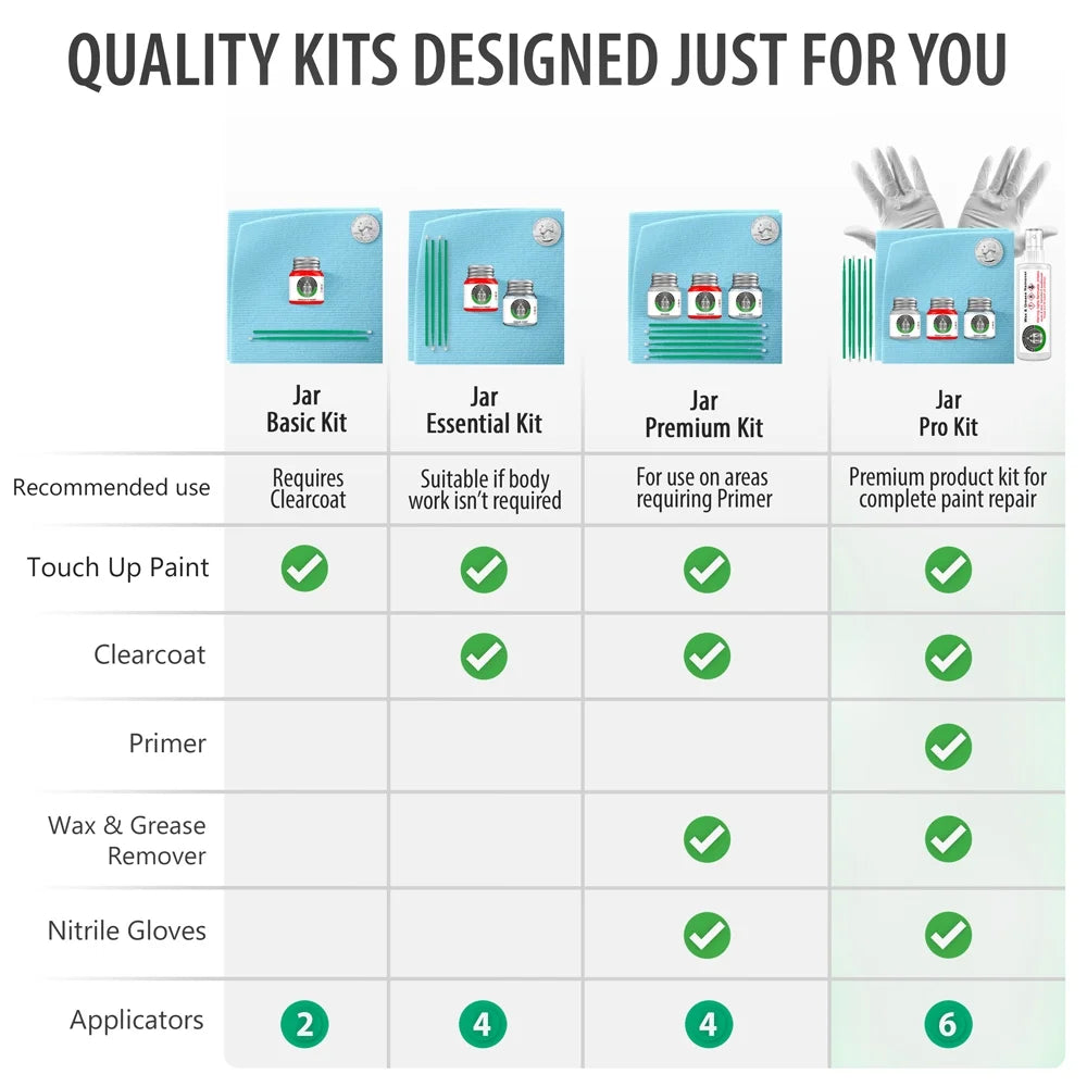 For Primer Match Your Prep KIA Exact - coating (K9 Kit Touch Up Metallic) Pick Blue Clearcoat Color - Glacier and