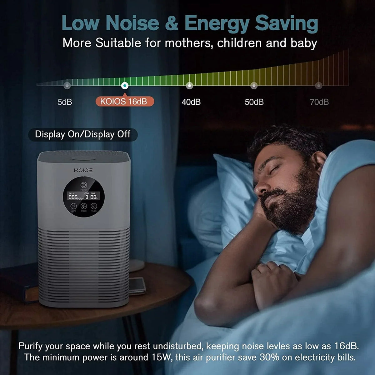 Purifier for Home Bedroom, for Smoke KOIOS white) (HQKJ-50, with Auto Control HEPA H13 Speed Purifiers Air Air