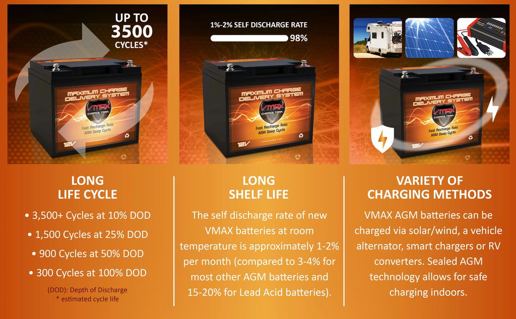 Fishing Thrust 50lb Electric 50AH Battery Boat 12V Outsunny for MR86-50 12V Motor Trolling AGM Vmaxtanks