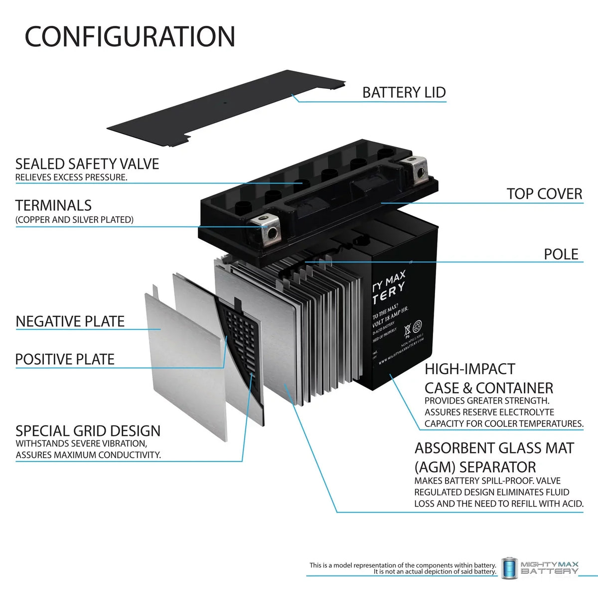 Ski Battery Replaces JS800 14 Jet Kawasaki YTX20L-BS Ski Jet SX-R