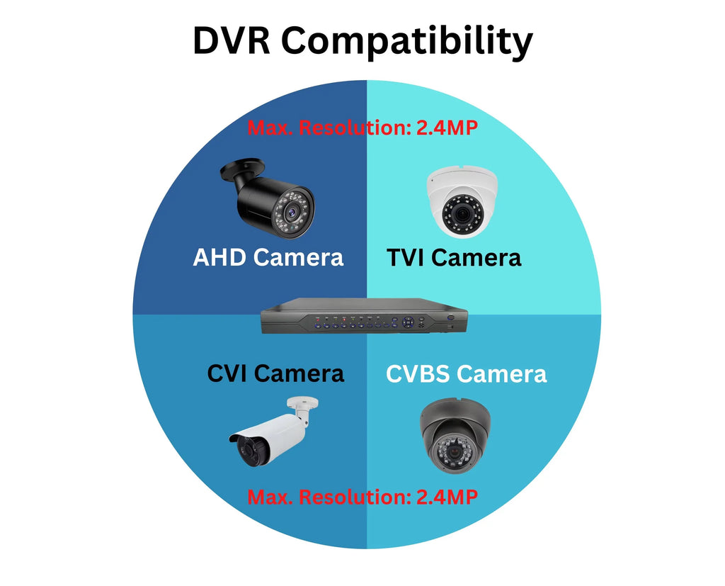 Remote Hard 12TB Analog Security 16x Input Access AHD 1080p Audio with CVI TVI Drive Cameras, Supports Easy 32 Evertech Surveillance (960H) and DVR H.265 Standalone Recorder Channel