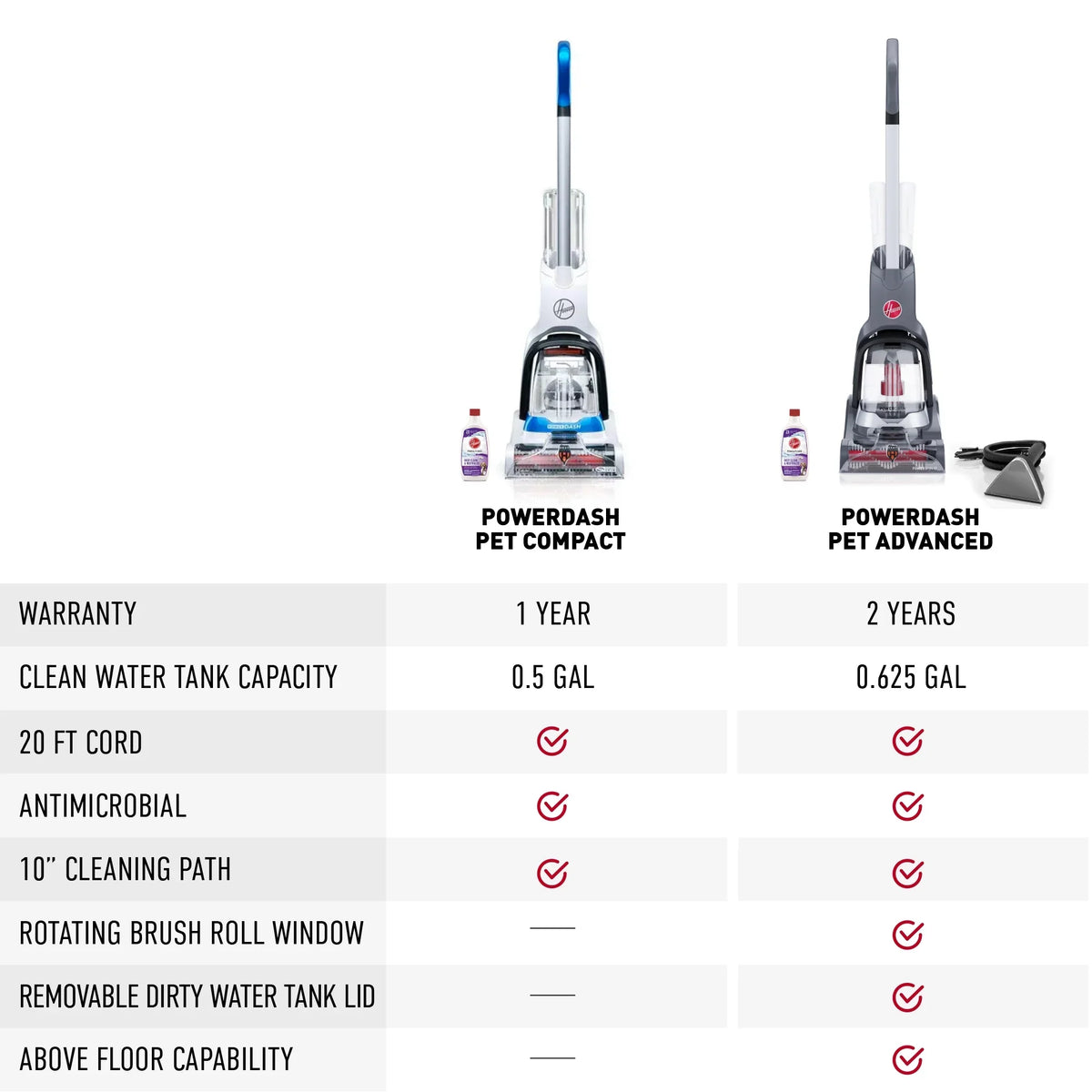 Antimicrobial Pet Carpet Brushes Cleaner Pet FH50710 with Hoover Compact PowerDash