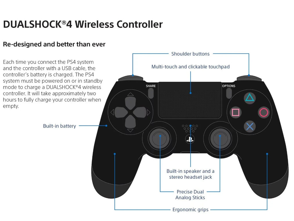 DualShock Wireless 4 White Glacier Controller [Sony] PlayStation