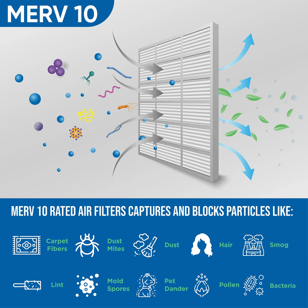 x 19-3/8 by ( ) Exact 20x24x1 Pleated Glasfloss. Quantity 23-3/8 7/8 Size: HVAC MERV Filters 5 x Air 10